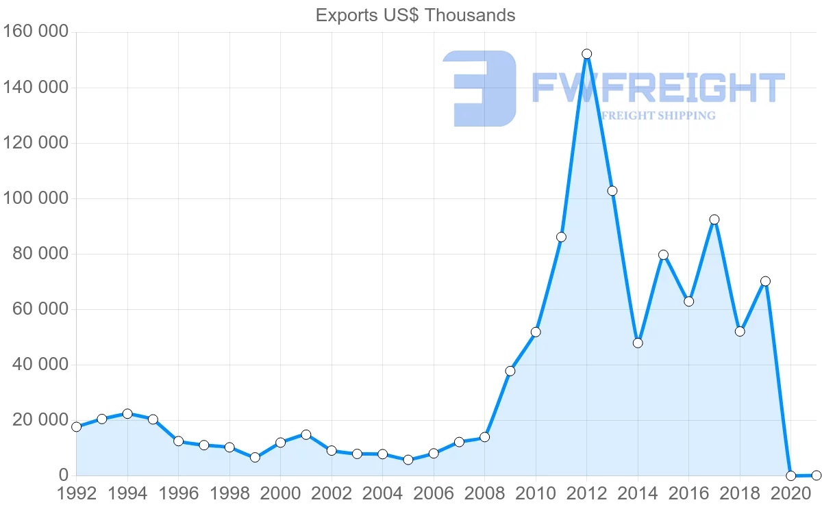 Shipping company from Hong Kong to Mozambique