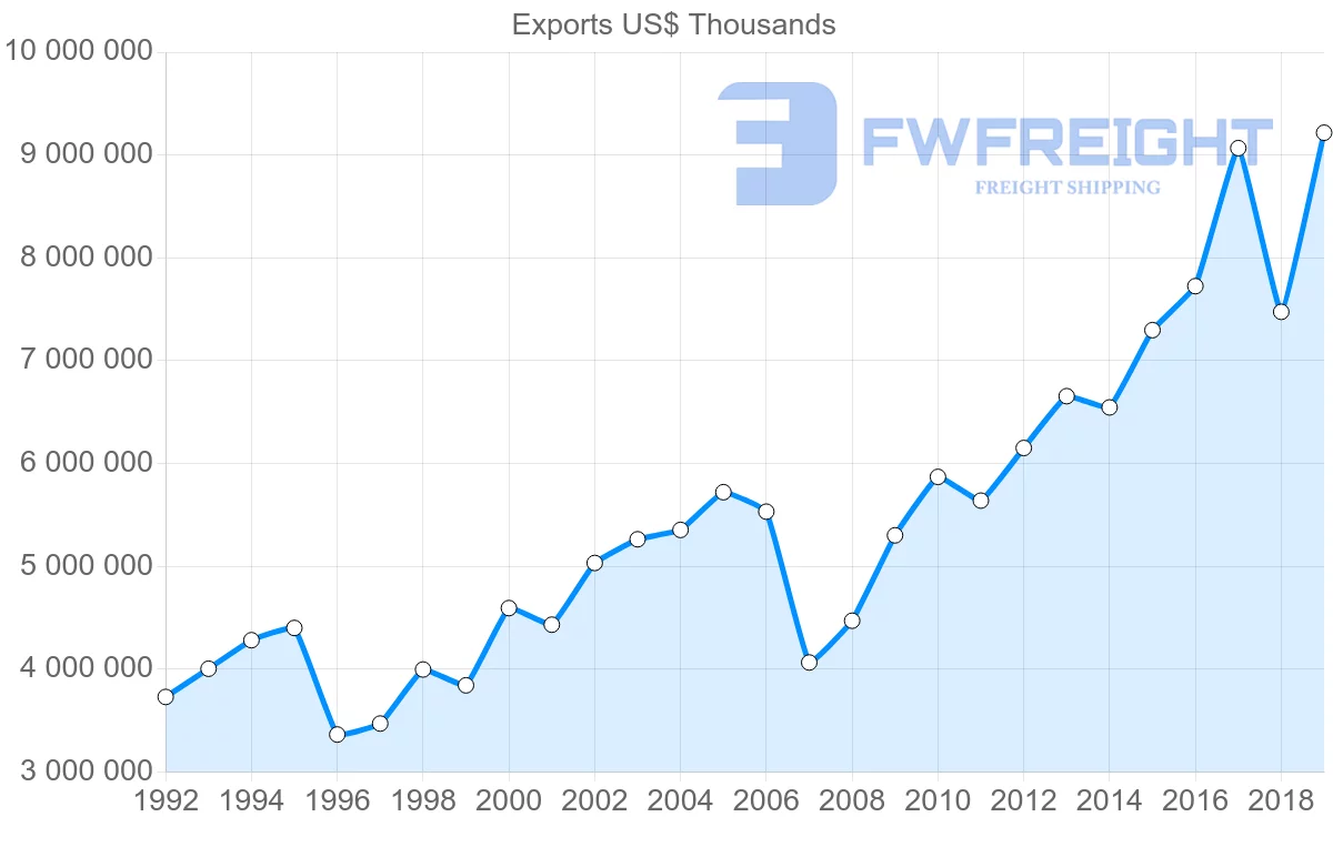 Shipping company from Hong Kong to Philippines