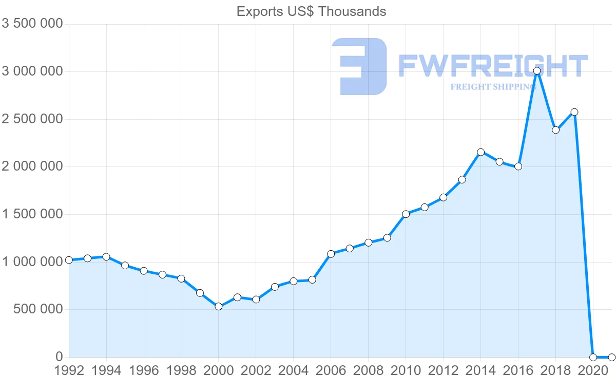 Shipping company from Hong Kong to Saudi Arabia