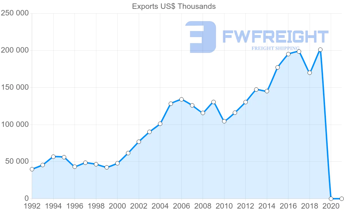 Shipping company from Hong Kong to Slovenia