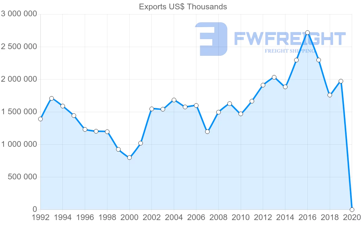 Freight Shipping from Hong Kong to South Africa