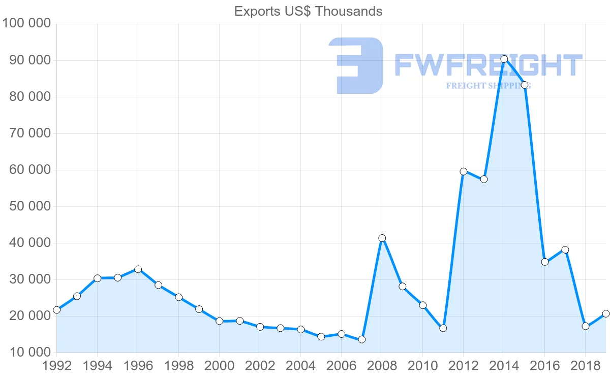 Shipping company from Hong Kong to Trinidad and Tobago