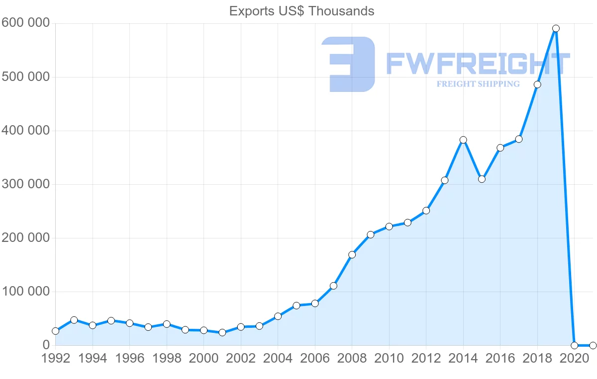Shipping company from Hong Kong to Tunisia
