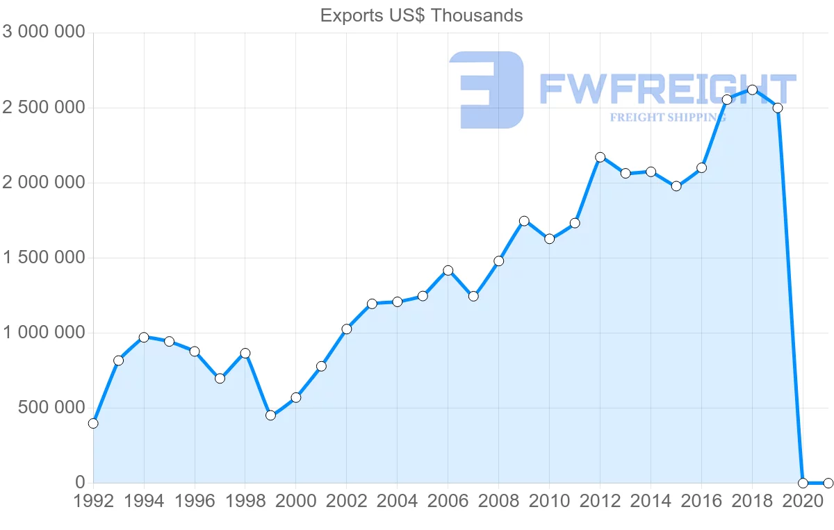 Shipping company from Hong Kong to Turkey