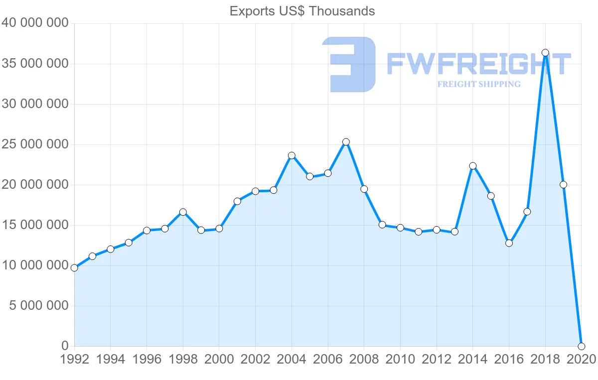 Shipping company from Hong Kong to United Kingdom