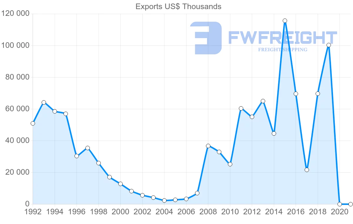 Shipping company from Hong Kong to Zimbabwe