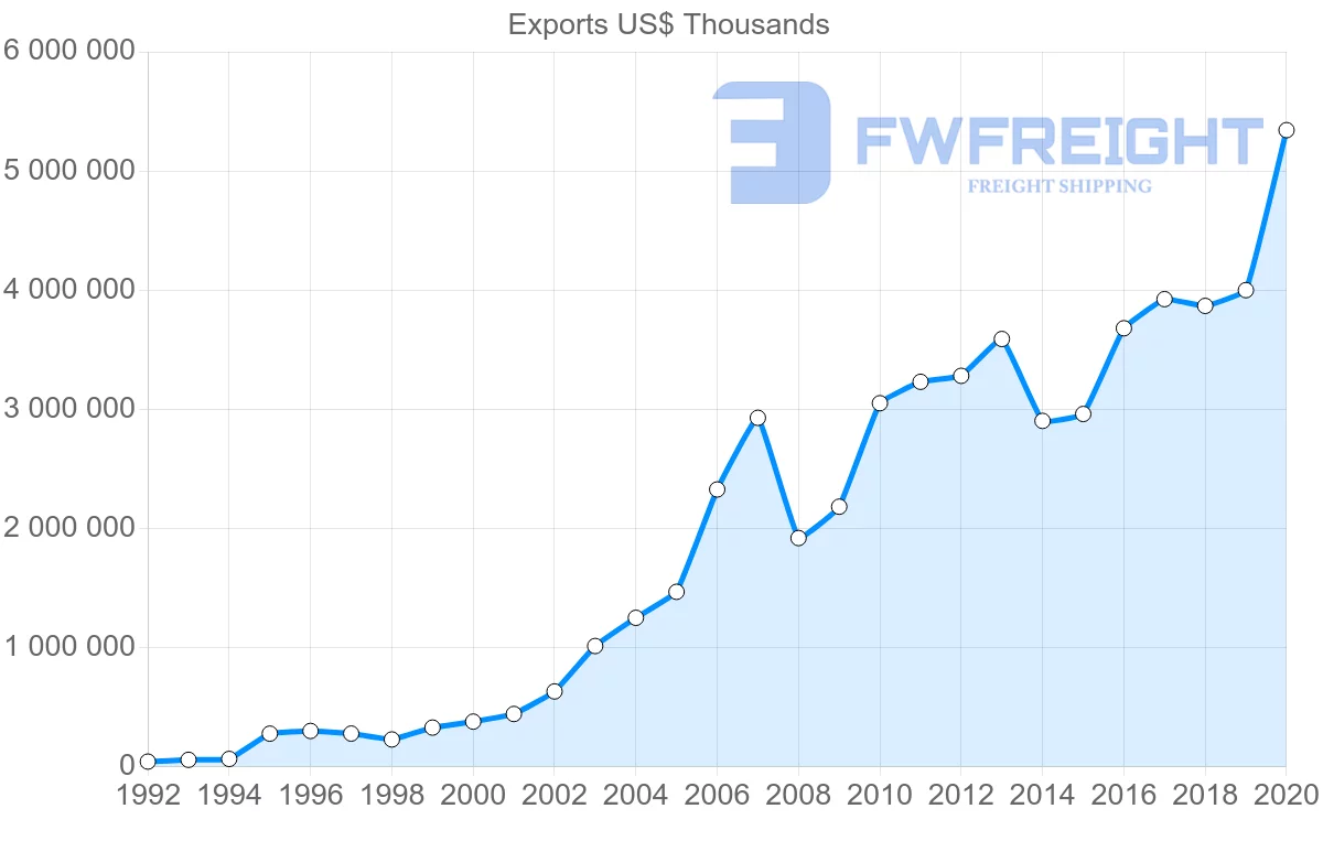 Shipping company from Hungary to Serbia
