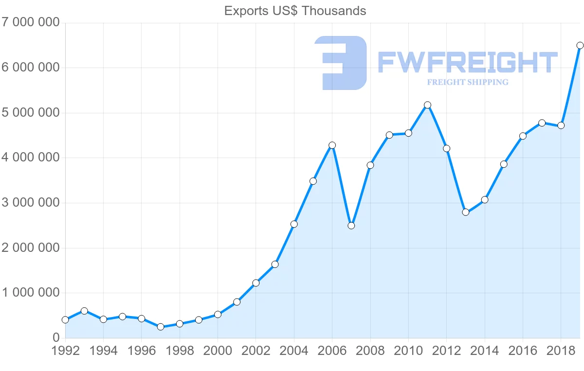 Shipping company from Hungary to Ukraine