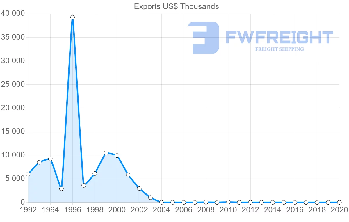 Shipping company from Iceland to Antigua and Barbuda