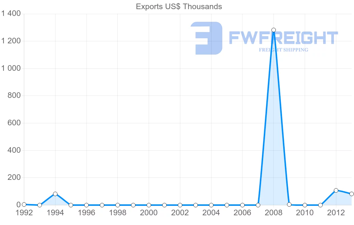 Shipping company from Iceland to Cook Islands
