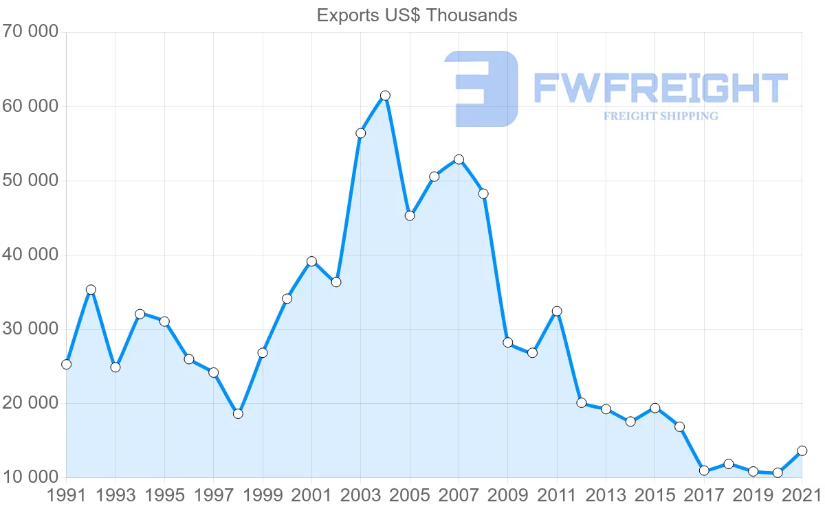 Shipping company from Iceland to Greece