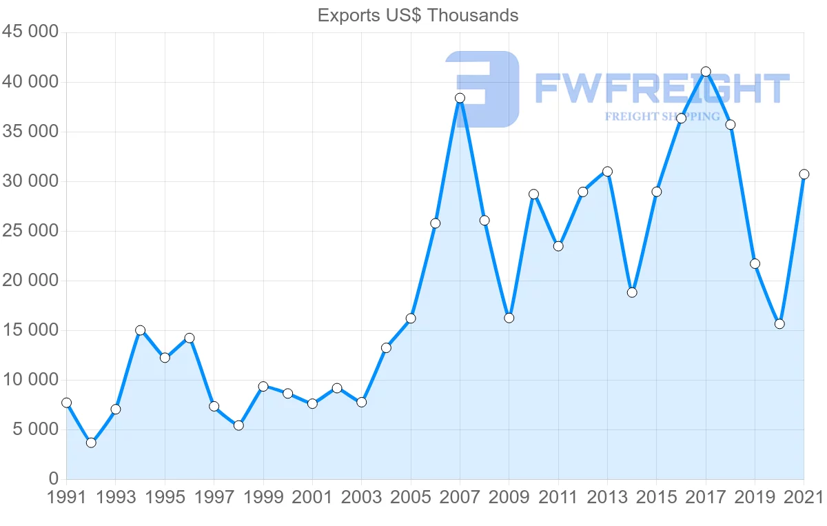 Shipping company from Iceland to South Korea