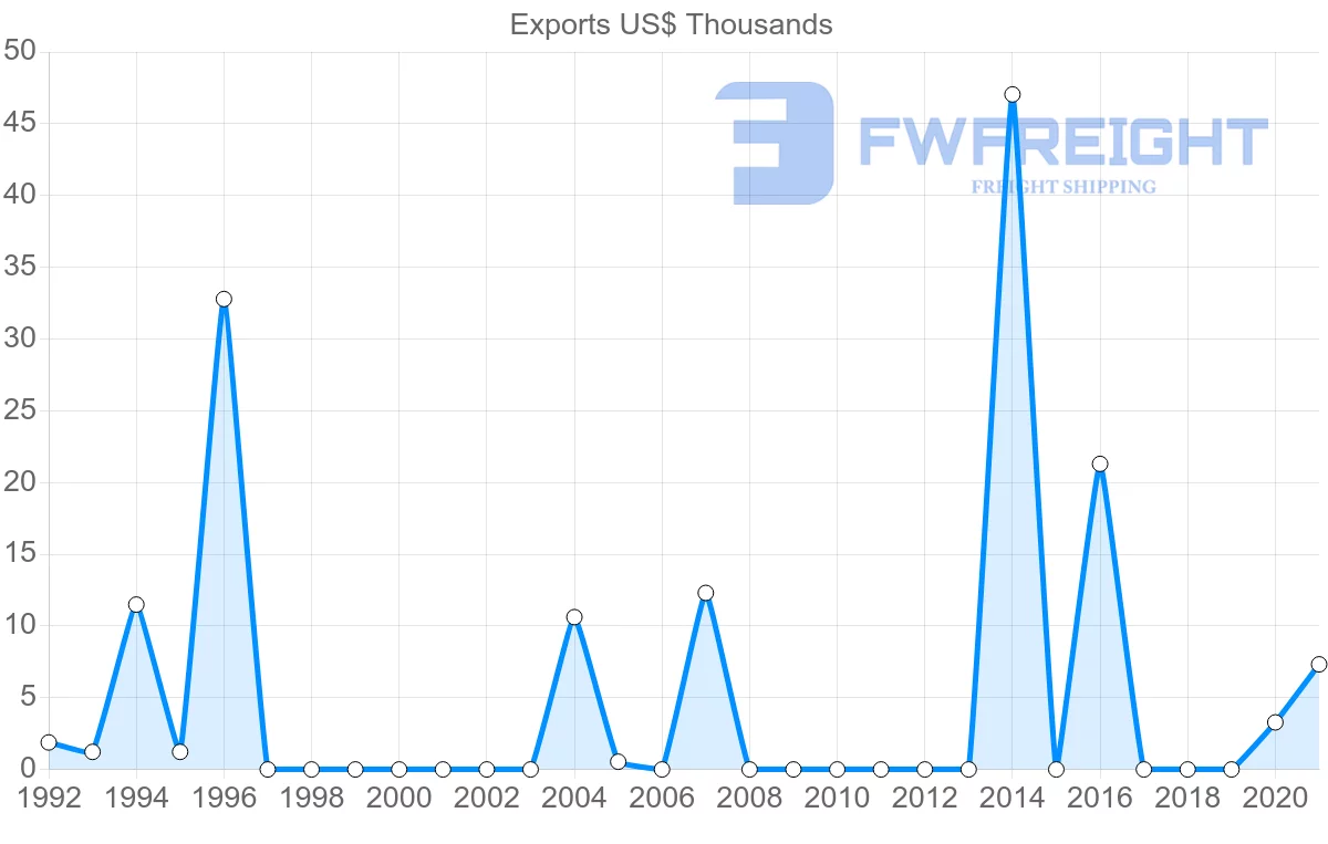 Shipping company from Iceland to Trinidad and Tobago