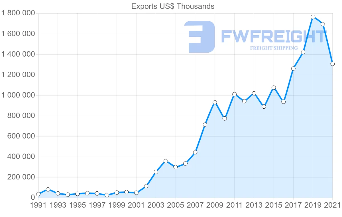 Shipping company from India to Afghanistan