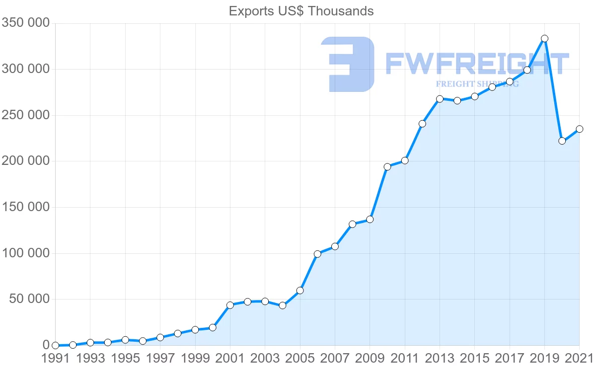 Shipping company from India to Cambodia