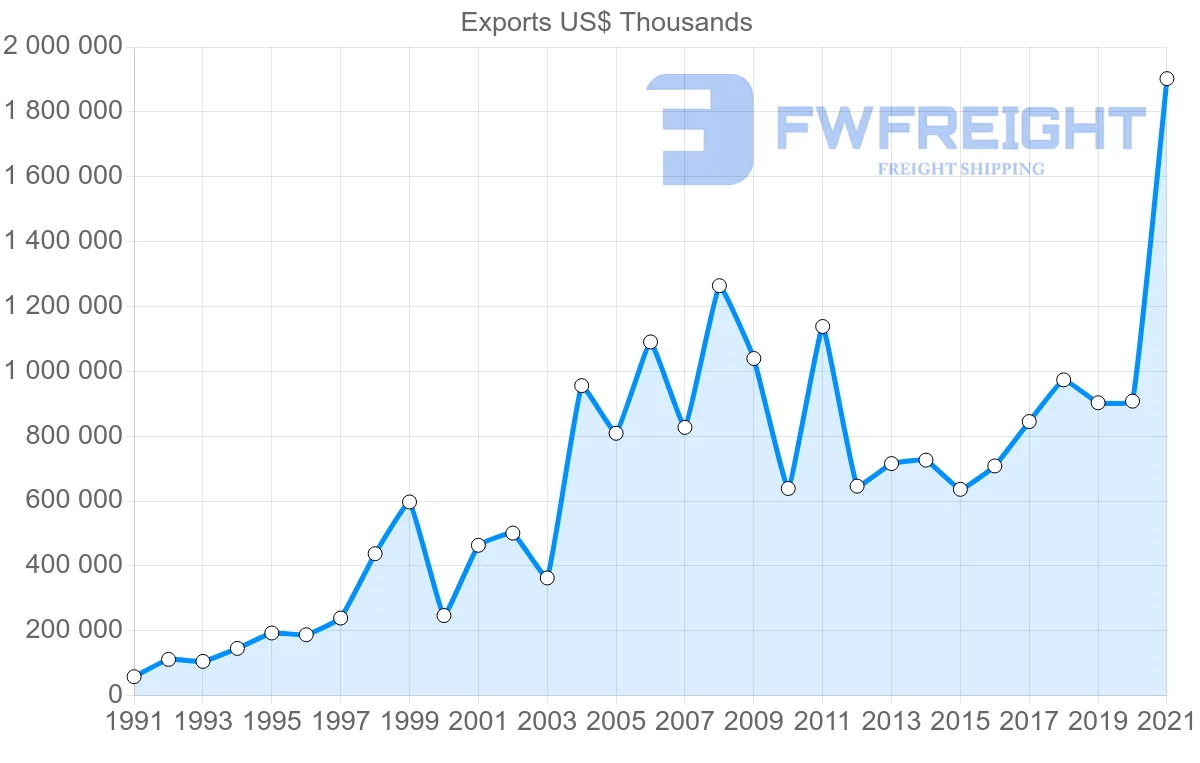 Shipping company from India to Greece