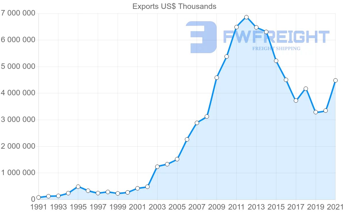 Shipping company from India to Kenya