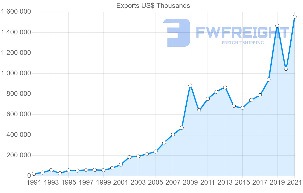 Shipping company from India to Morocco