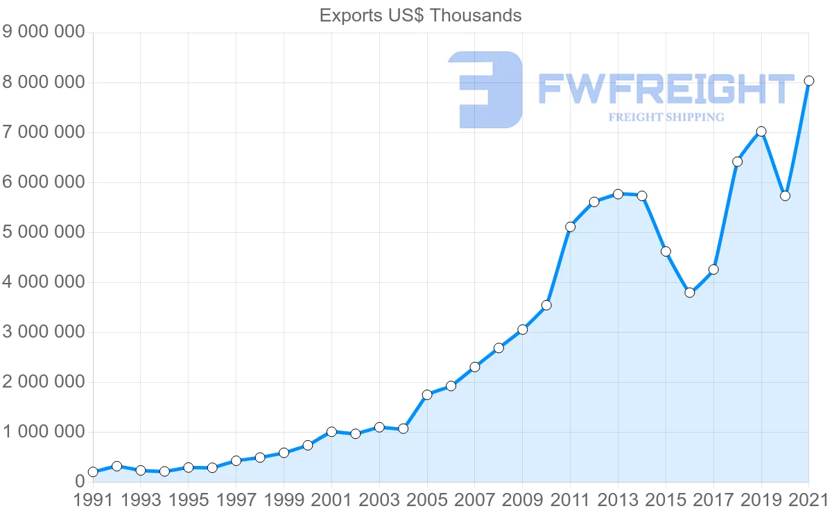 Shipping company from India to Nigeria
