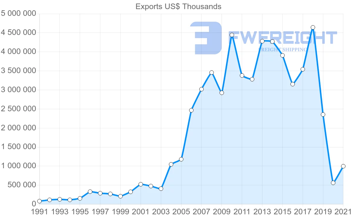 Shipping company from India to Pakistan
