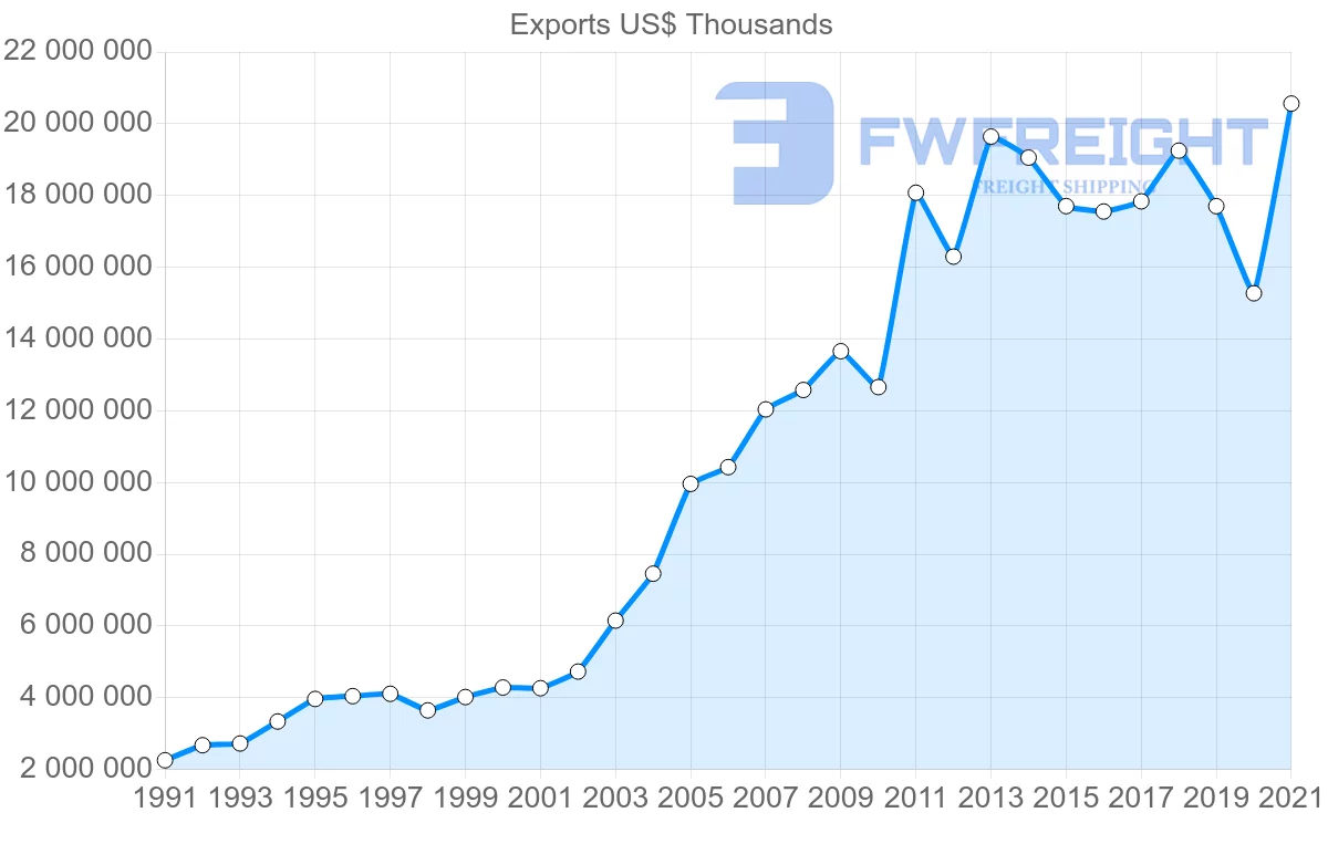 Shipping company from India to United Kingdom