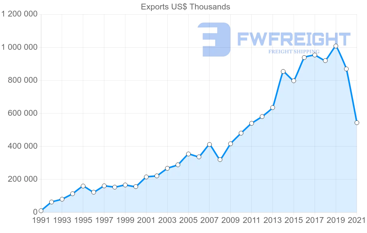 Shipping company from Indonesia to Cambodia