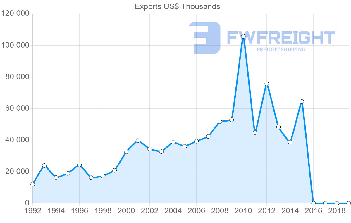 Shipping company from Indonesia to Costa Rica