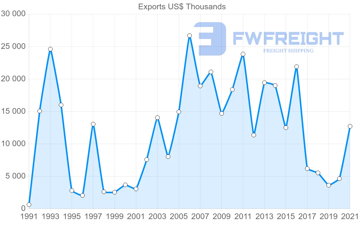 Shipping company from Indonesia to Cuba