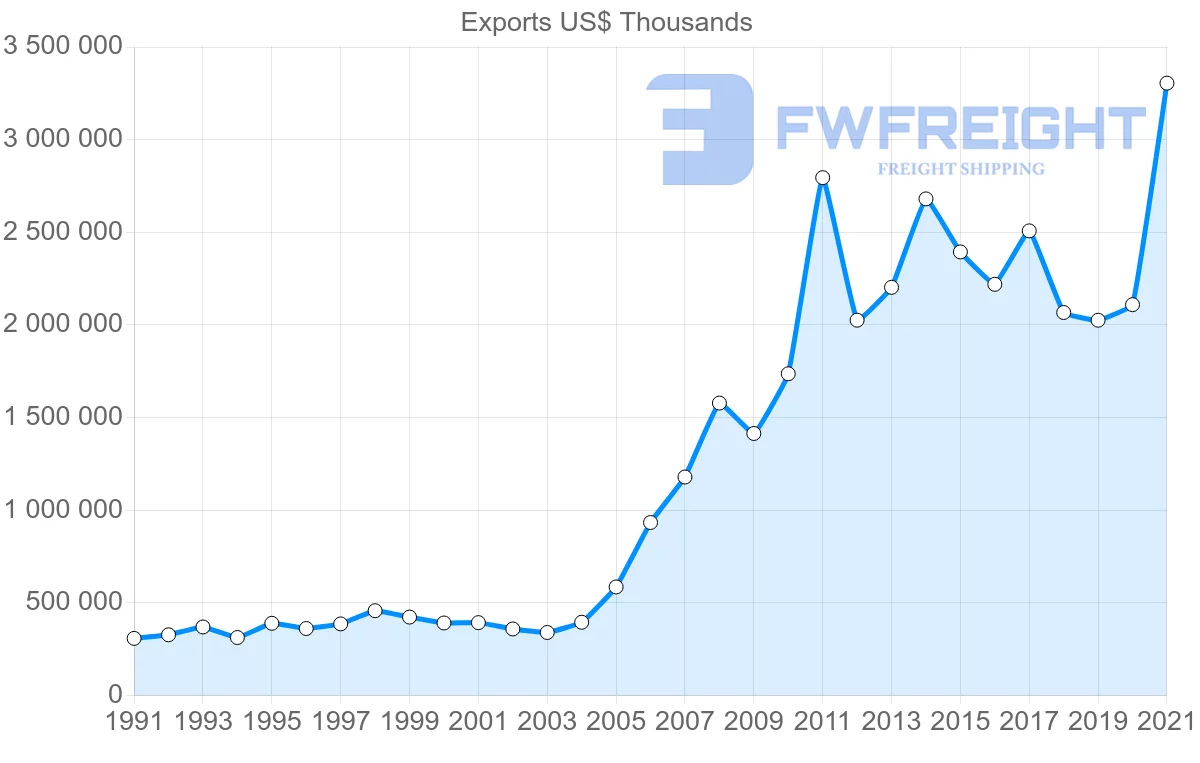 Shipping company from Indonesia to Egypt