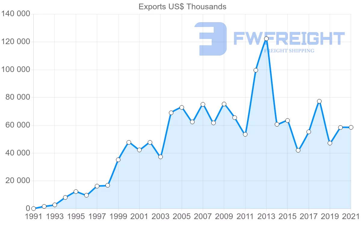 Shipping company from Indonesia to Guinea