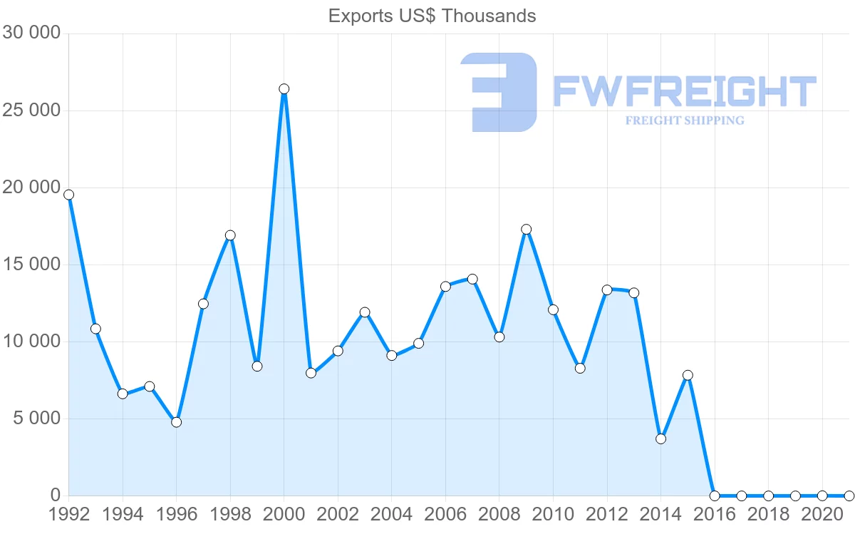 Shipping company from Indonesia to Macao