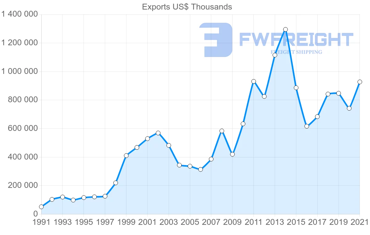Shipping company from Indonesia to Nigeria