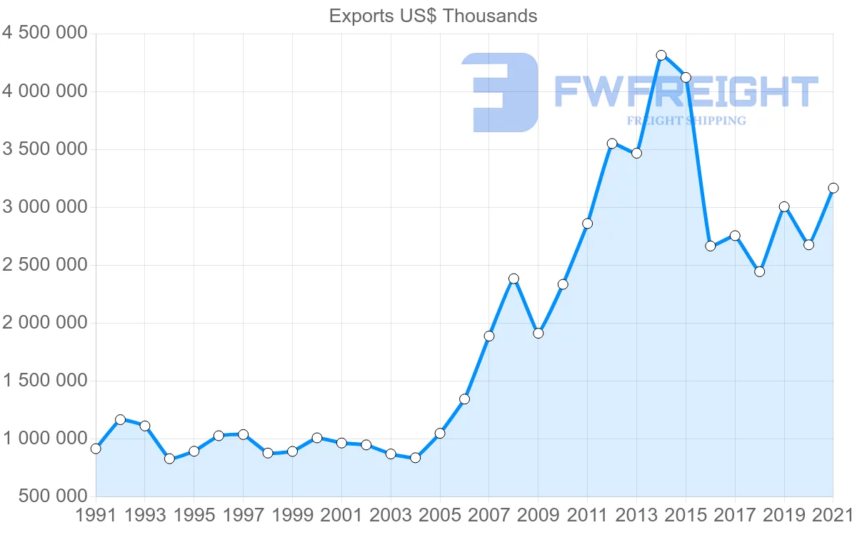 Shipping company from Indonesia to Saudi Arabia