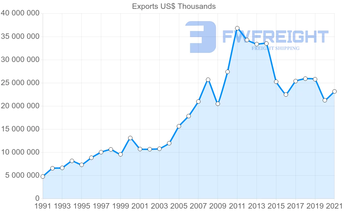 Shipping company from Indonesia to Singapore