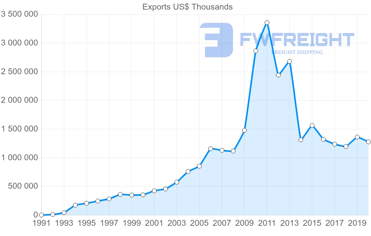 Shipping company from Indonesia to South Africa