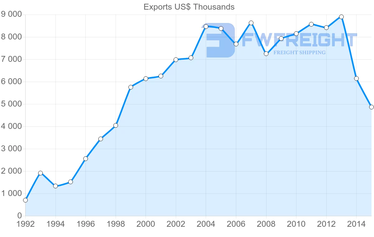 Shipping company from Indonesia to Vanuatu