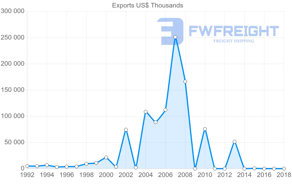 Shipping company from Iran to Kenya