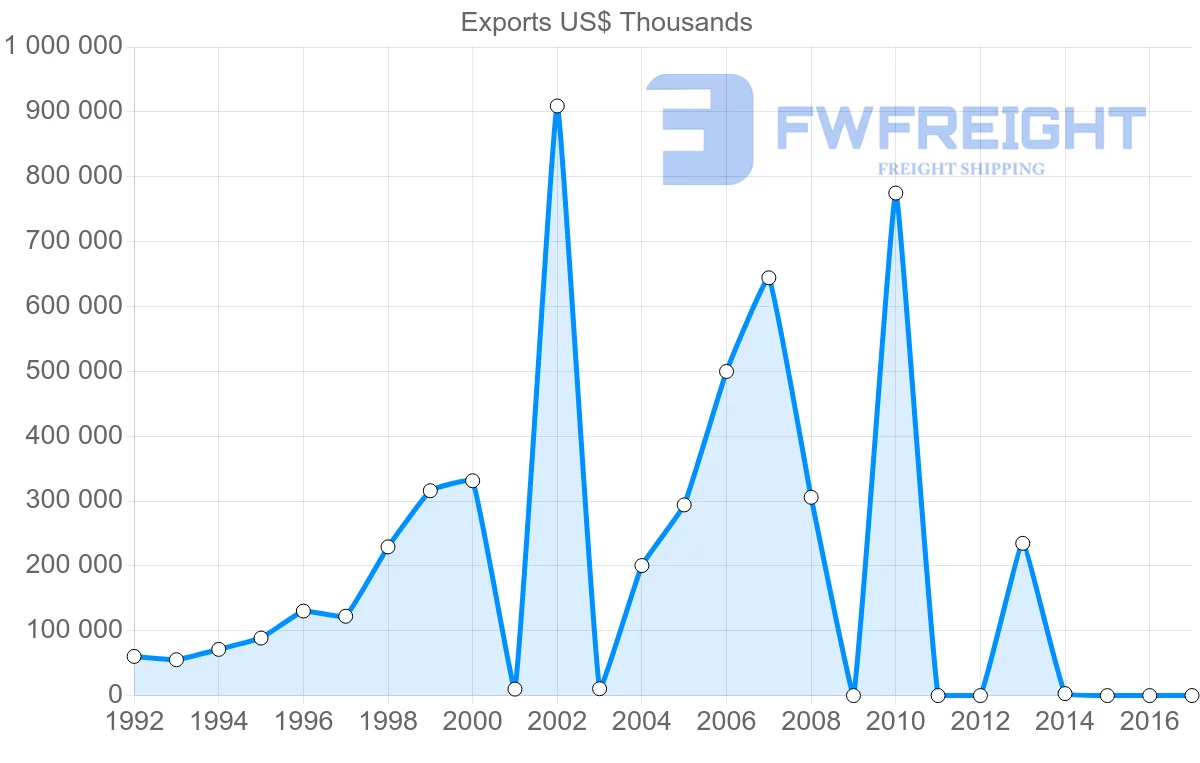 Shipping company from Iran to Syria