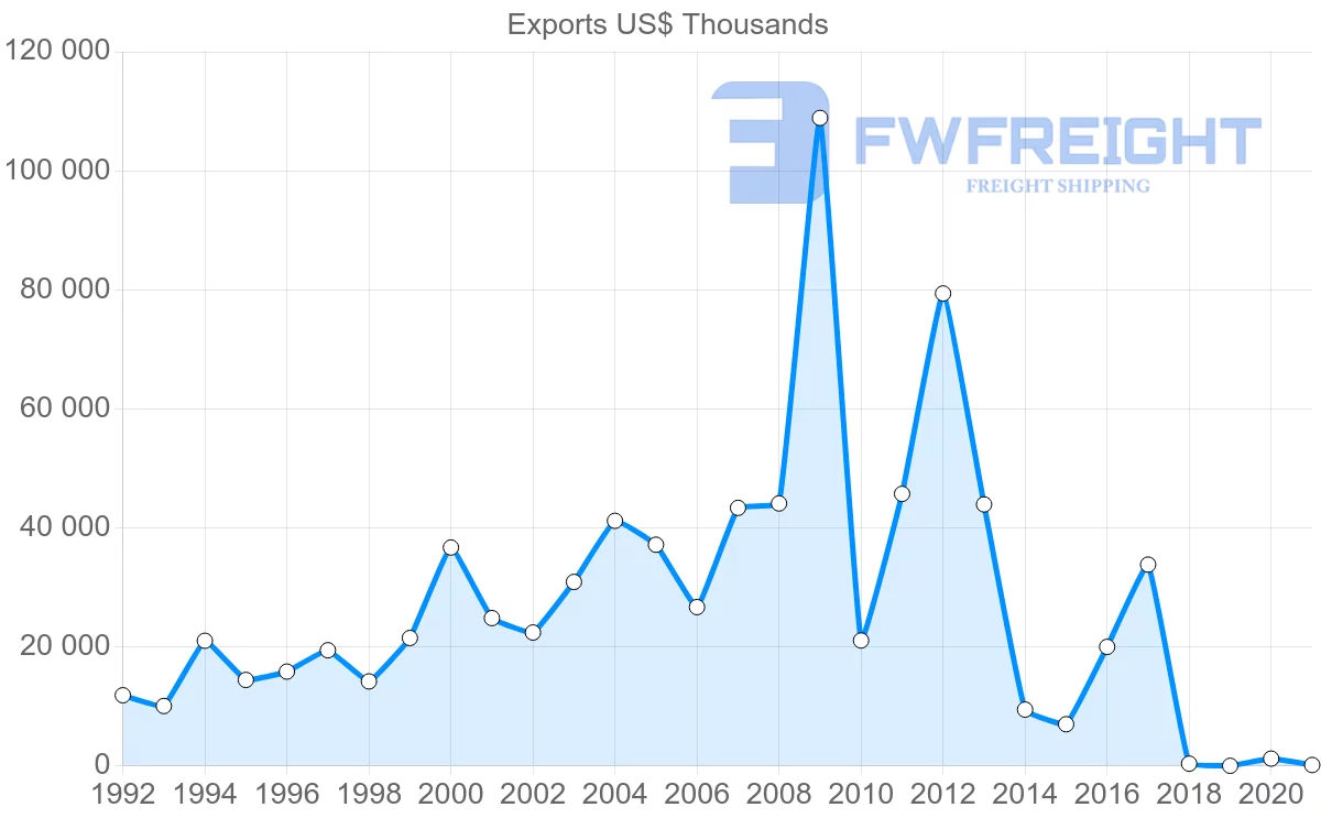 Shipping company from Israel to Morocco