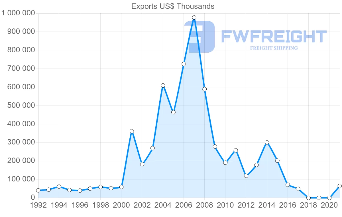 Shipping company from Israel to Nigeria