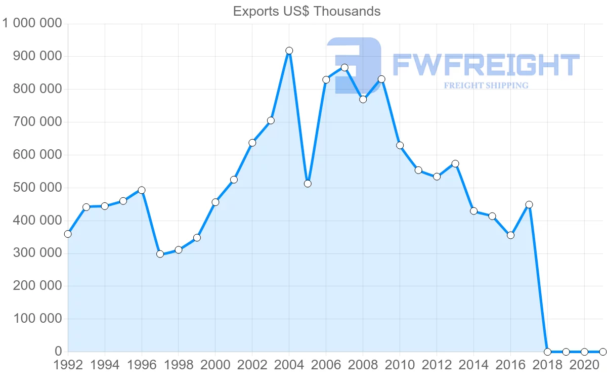 Shipping company from Israel to South Africa