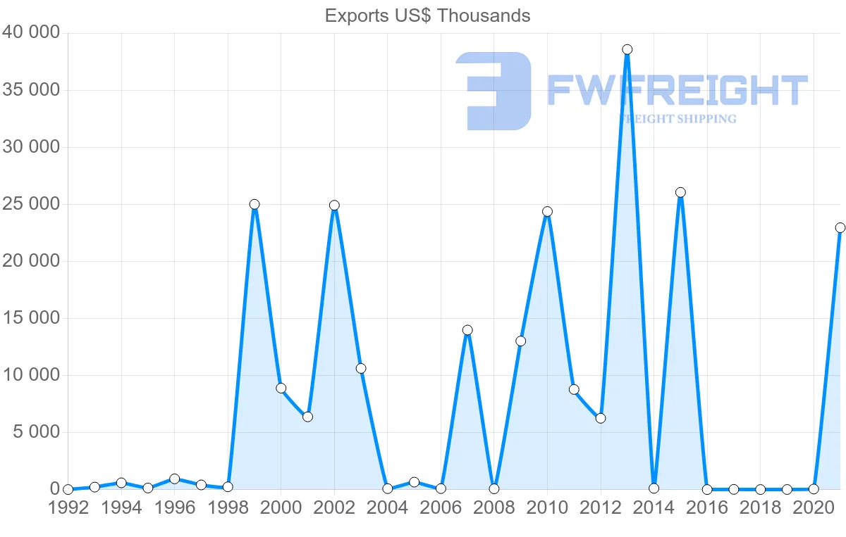 Shipping company from Italy to Cook Islands