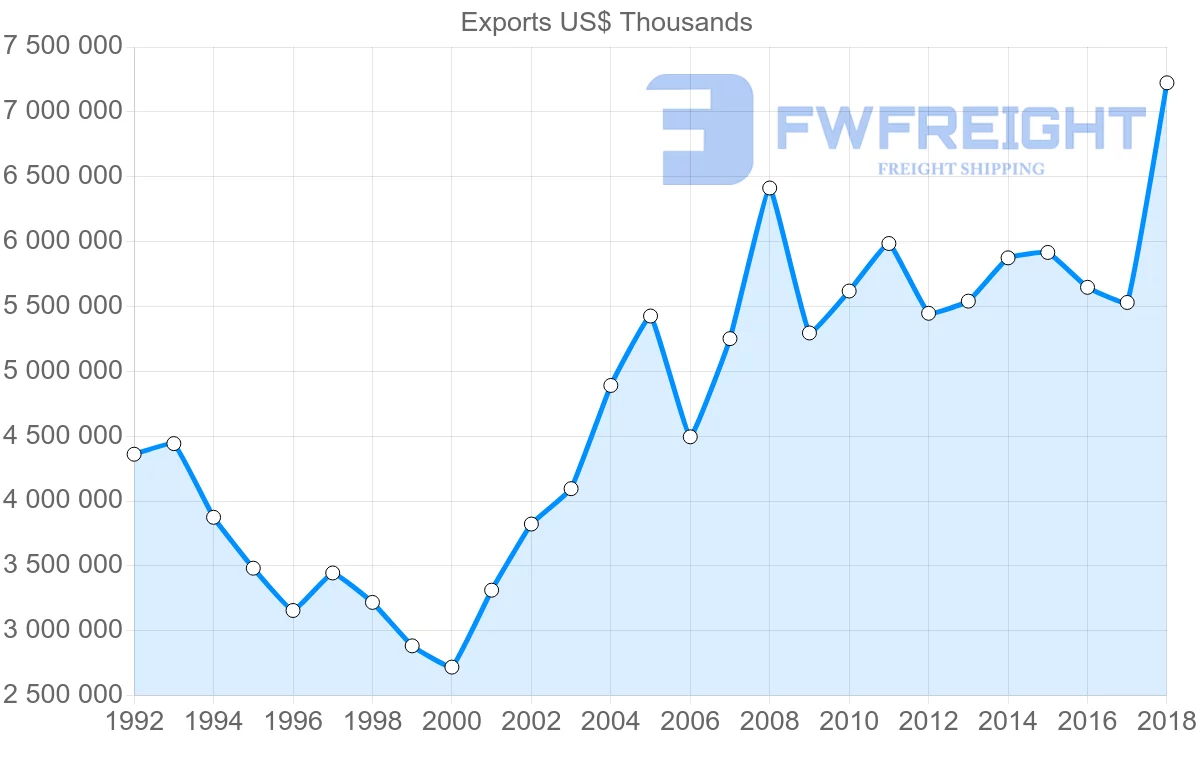 Shipping company from Italy to Israel