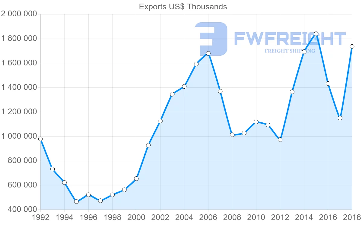 Shipping company from Italy to Pakistan