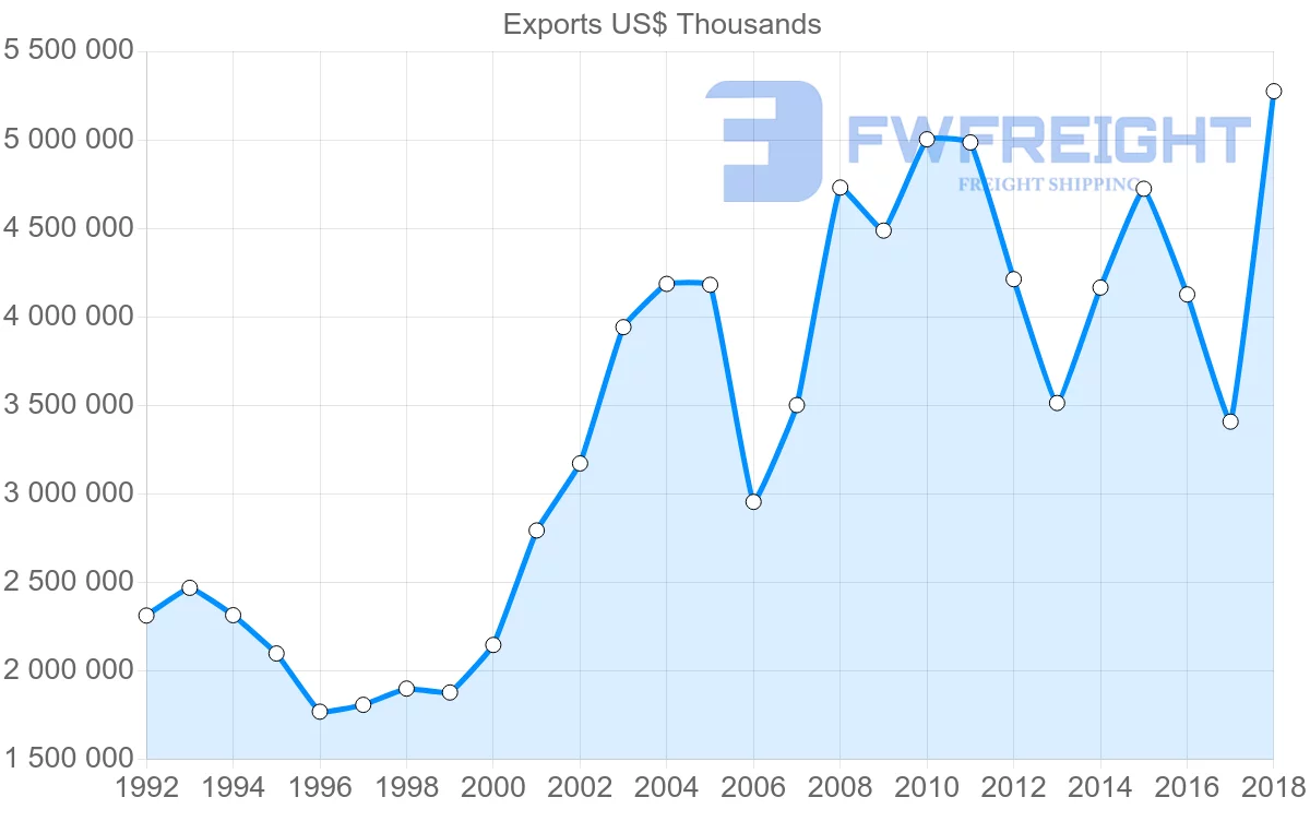 Shipping company from Italy to South Africa