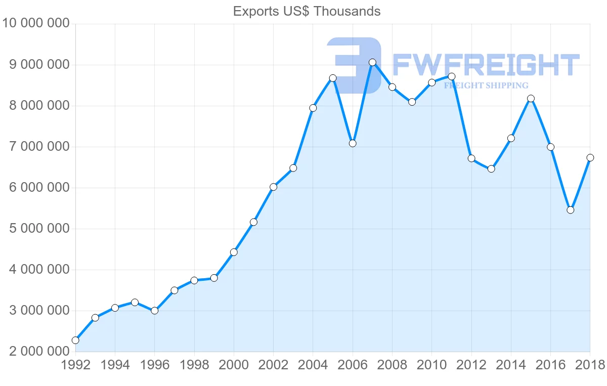 Shipping company from Italy to Tunisia