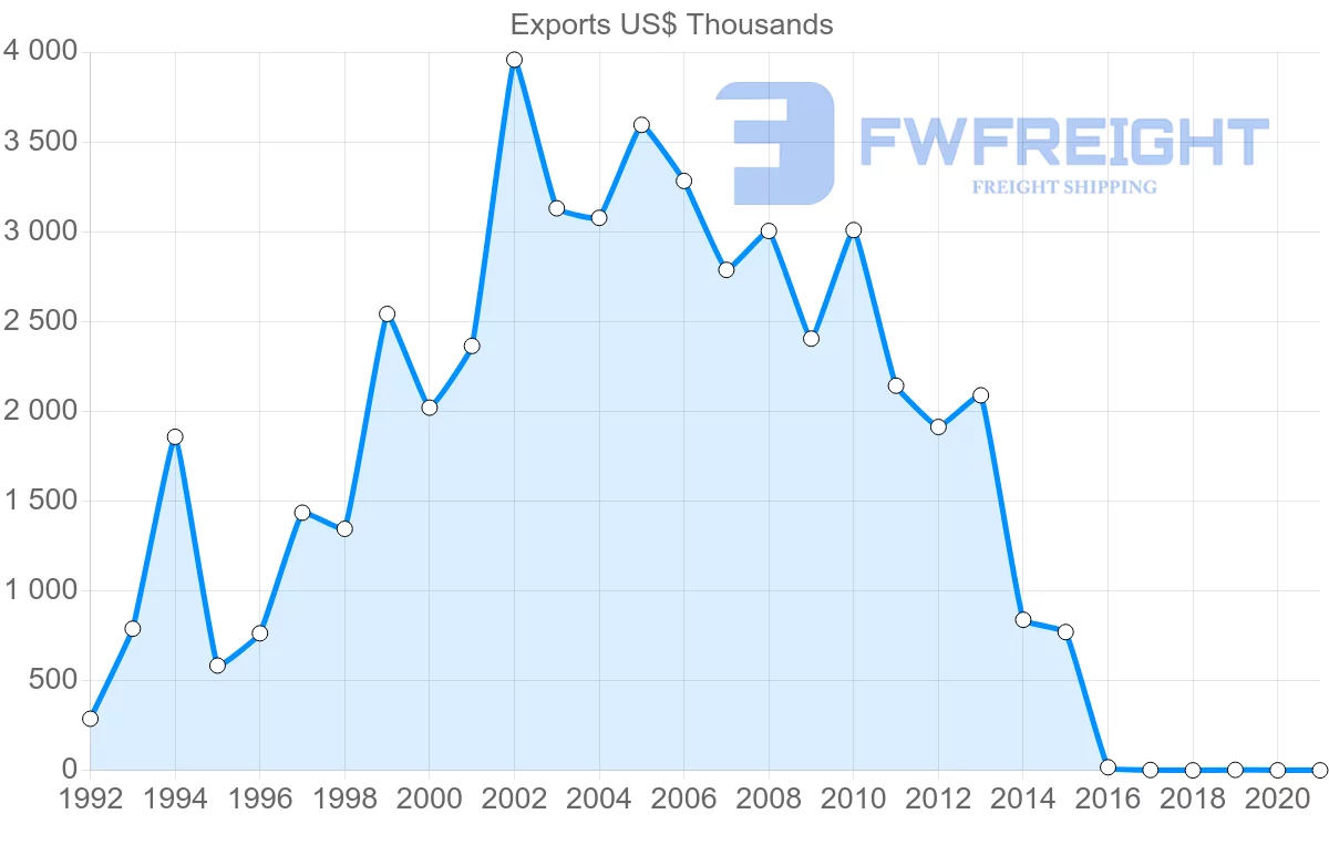 Shipping company from Jamaica to Aruba