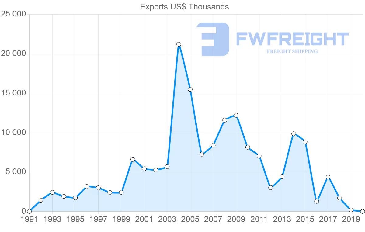 Shipping company from Jamaica to Cuba
