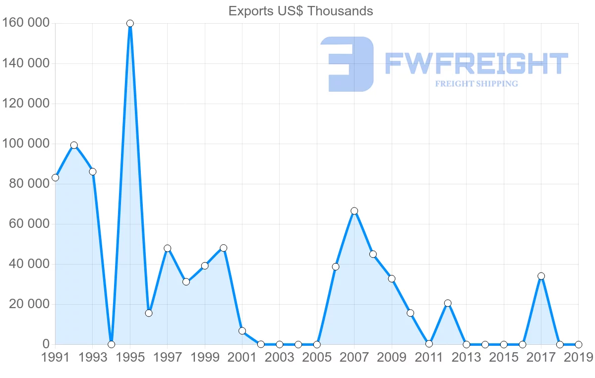 Shipping company from Jamaica to Ghana