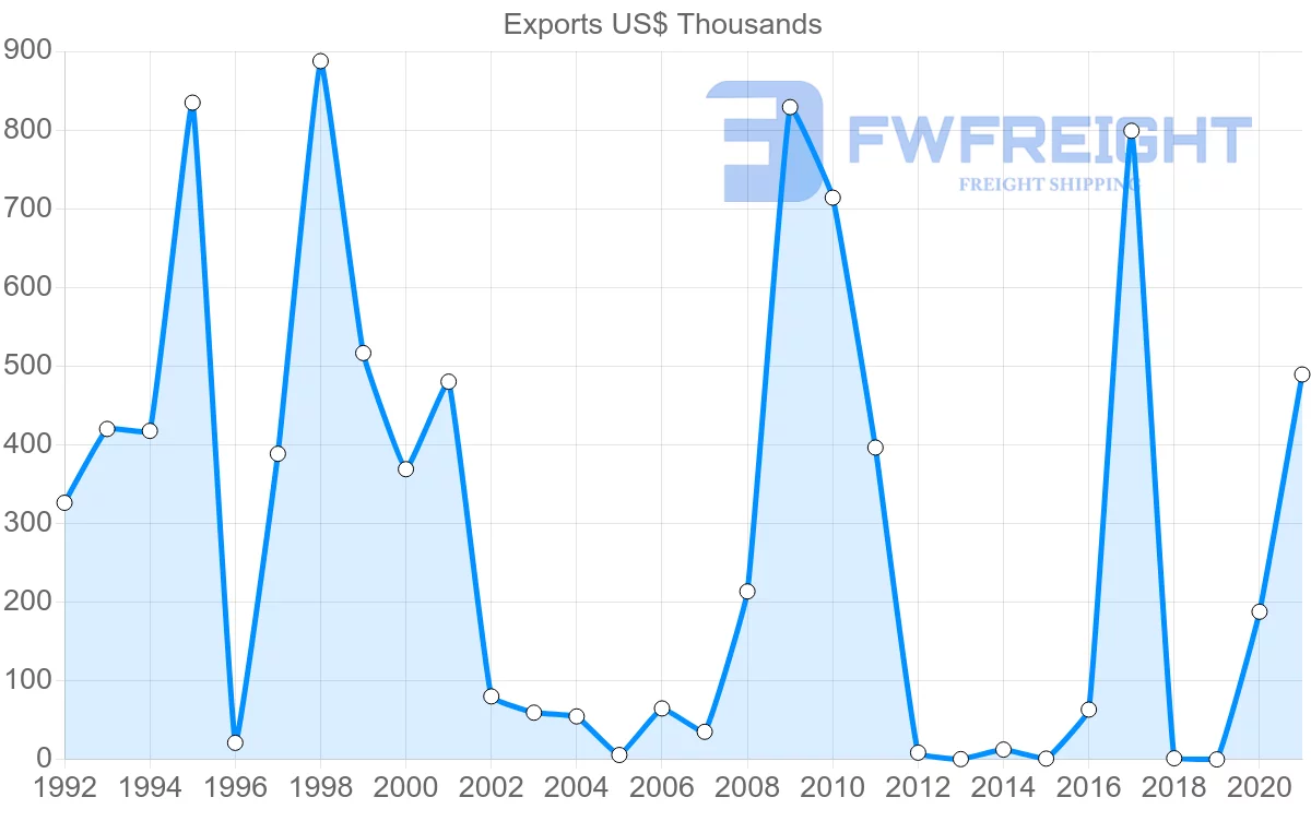 Shipping company from Jamaica to Greece